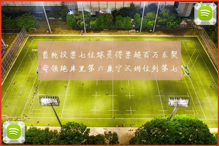 首轮投票七位球员得票超百万东契奇领跑库里第六康宁汉姆位列第七